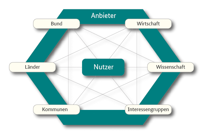 NGIS Aufteilung Schema zu NGIS Rollenverständnis